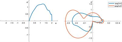 Anti-Sway and Positioning Adaptive Control of a Double-Pendulum Effect Crane System With Neural Network Compensation